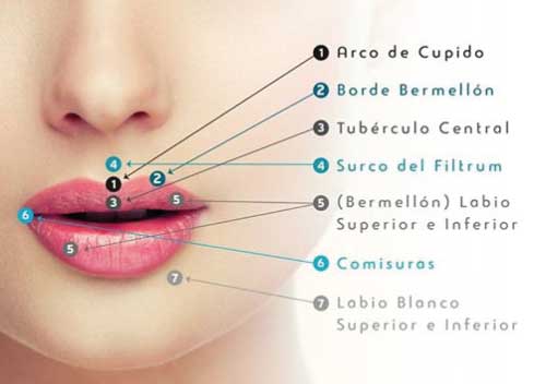 Tratamientos estéticos labios España