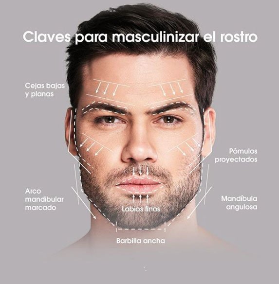 Estética masculina Madrid