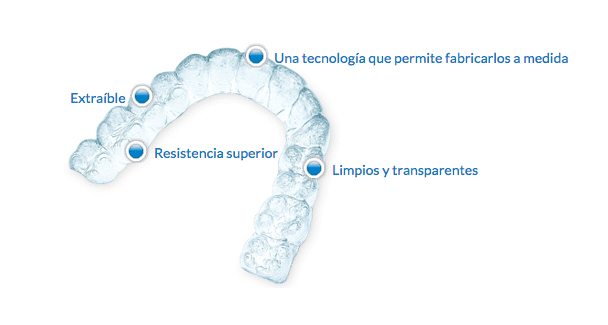 Clínica Invisalign